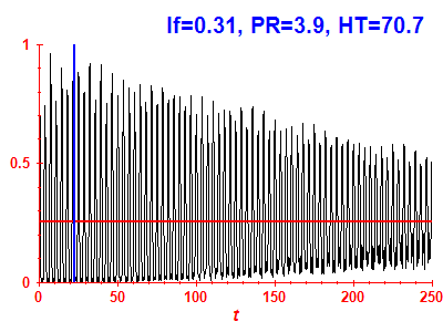 Survival probability